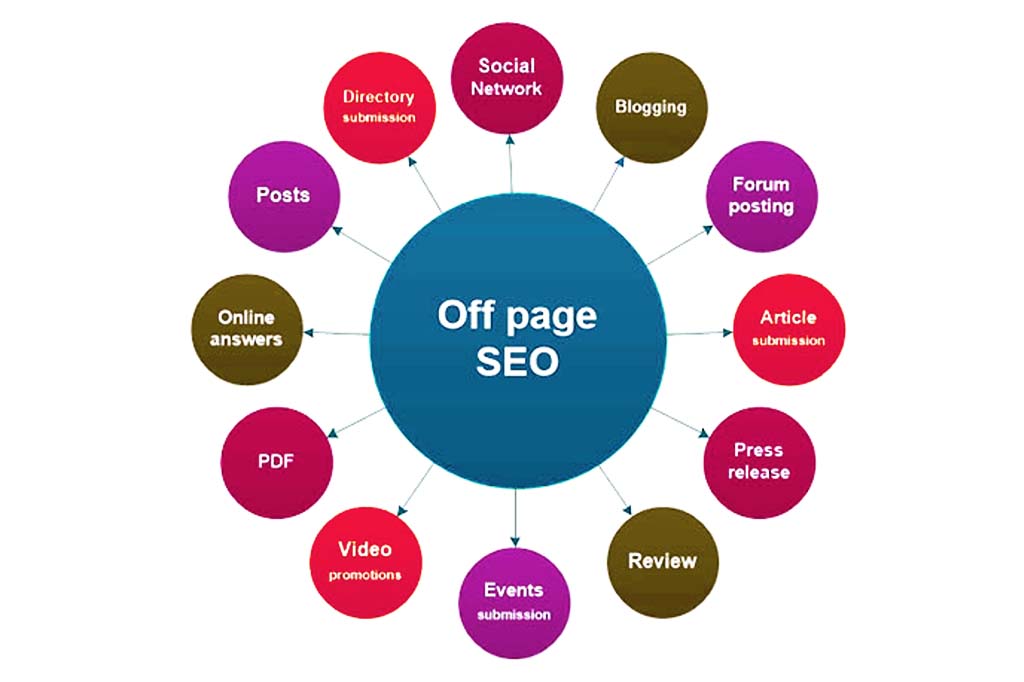Best Off-Page SEO Techniques and Benefits